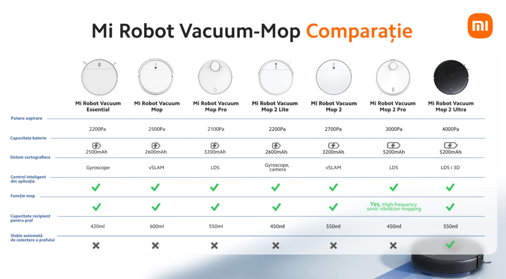 Xiaomi Mi Robot Vacuum-Mop comparatie